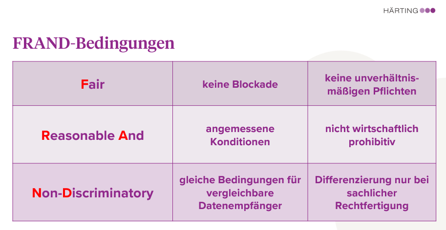 Tabelle über die FRAND-Bedingungen